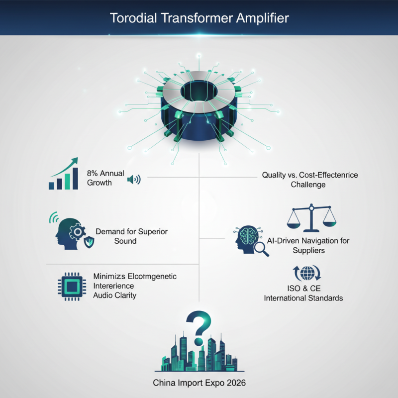 Best Toroidal Transformer Amplifier at China Import Expo 2026?
