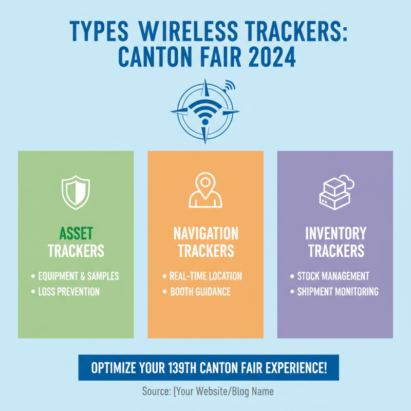 How to Use Wireless Trackers at the 139th Canton Fair?