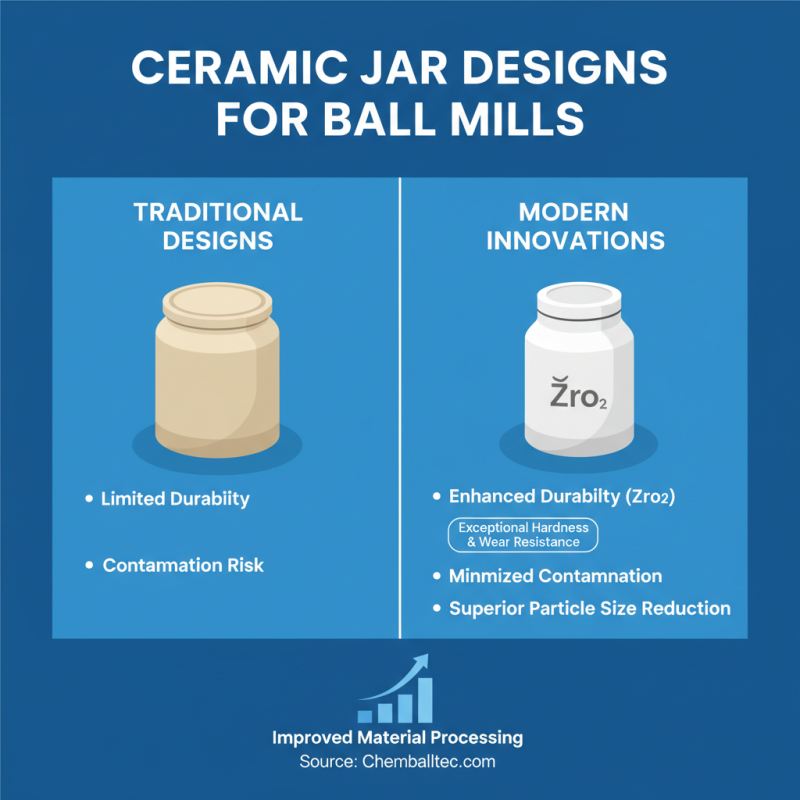 Discover the Best Ceramic Jar for Planetary Ball Mill at Canton Fair?