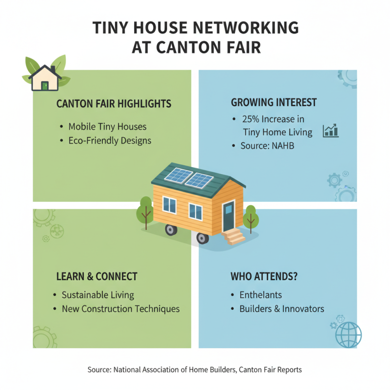 How to Discover Mobile Tiny Houses at the 139th Canton Fair?
