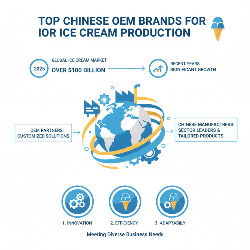 China Best OEM Custom Ice Cream Manufacturers for Your Business Needs?