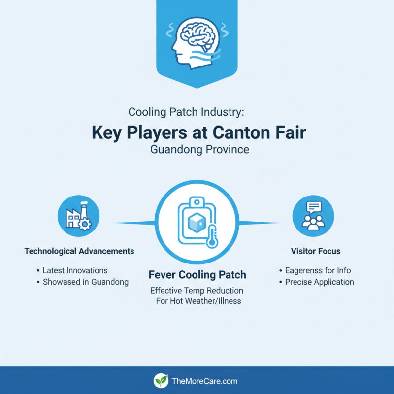 Top 5 Cooling Patch Innovations at China's 139th Canton Fair?