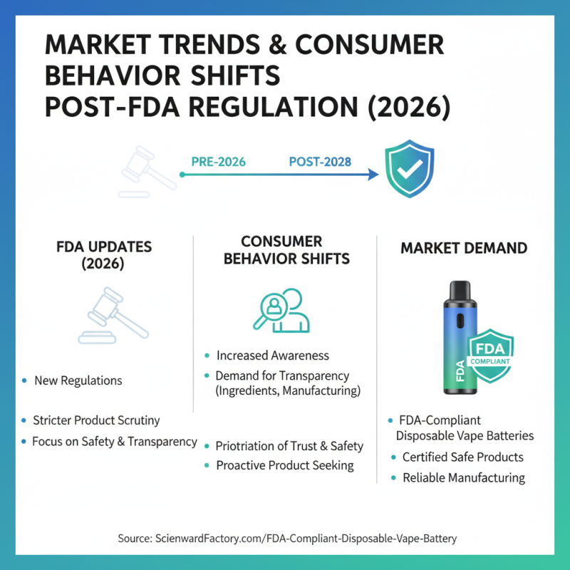 How FDA Regulations Are Changing the Vape Supply Chain in 2026