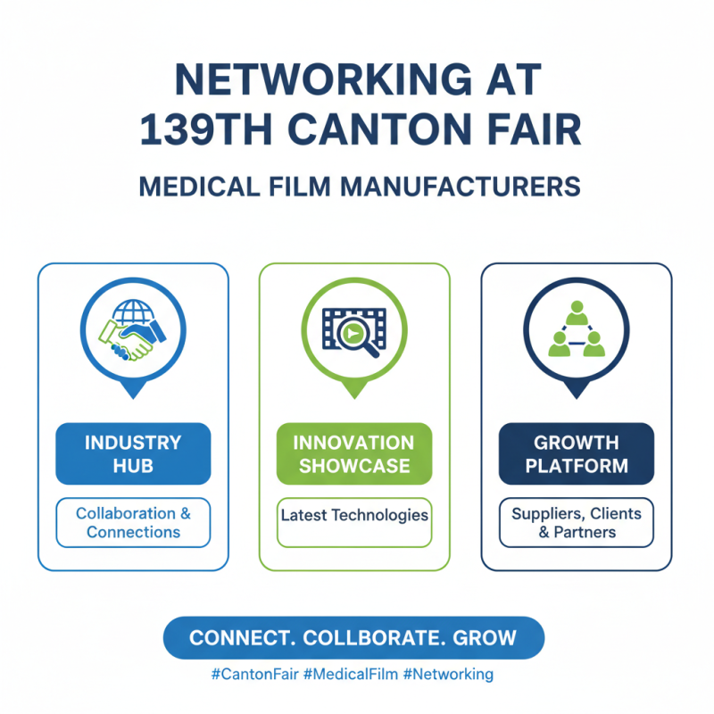 Top Medical Grade Film Innovations at 139th Canton Fair?