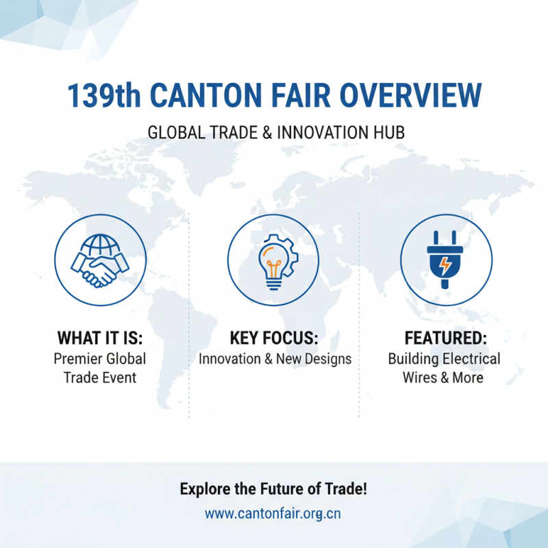 Best Building Electrical Wire Highlights at 139th Canton Fair?