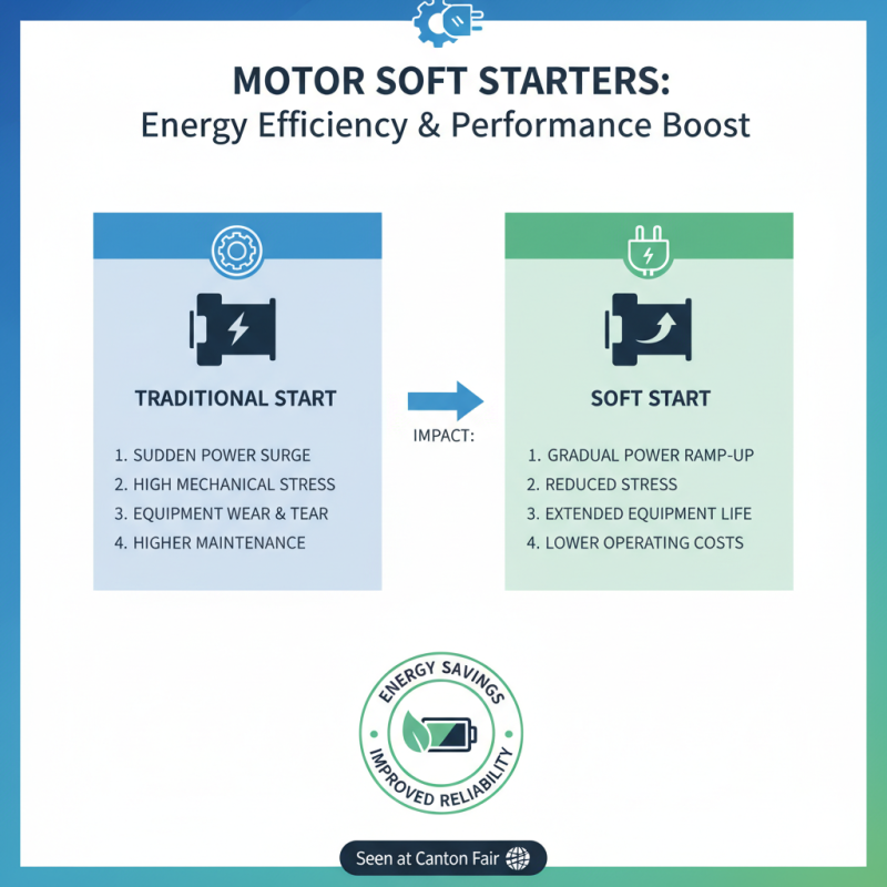 2026 Best Motor Soft Starter Innovations at Canton Fair?