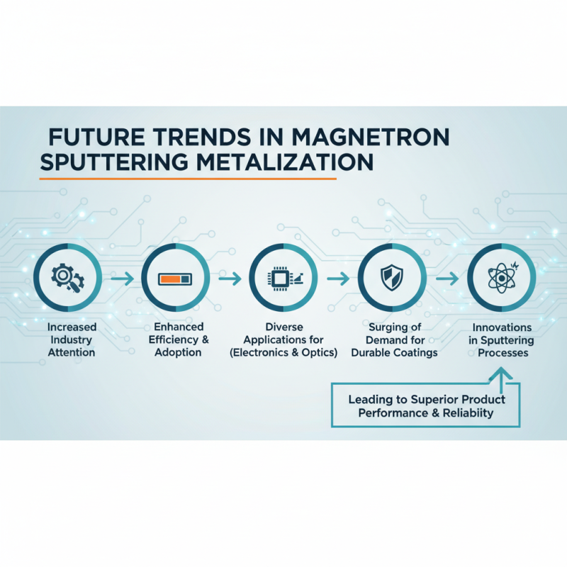 Top 10 Magnetron Sputtering Metallizers at Canton Fair 2026?