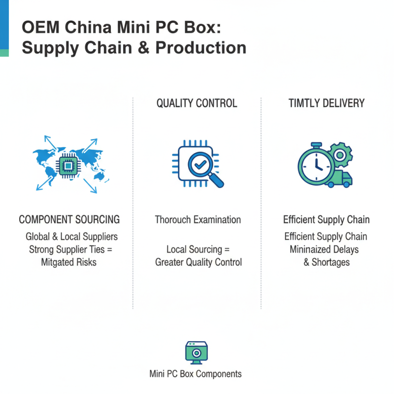 2026 How to Choose the Right OEM China Mini PC Box Company?