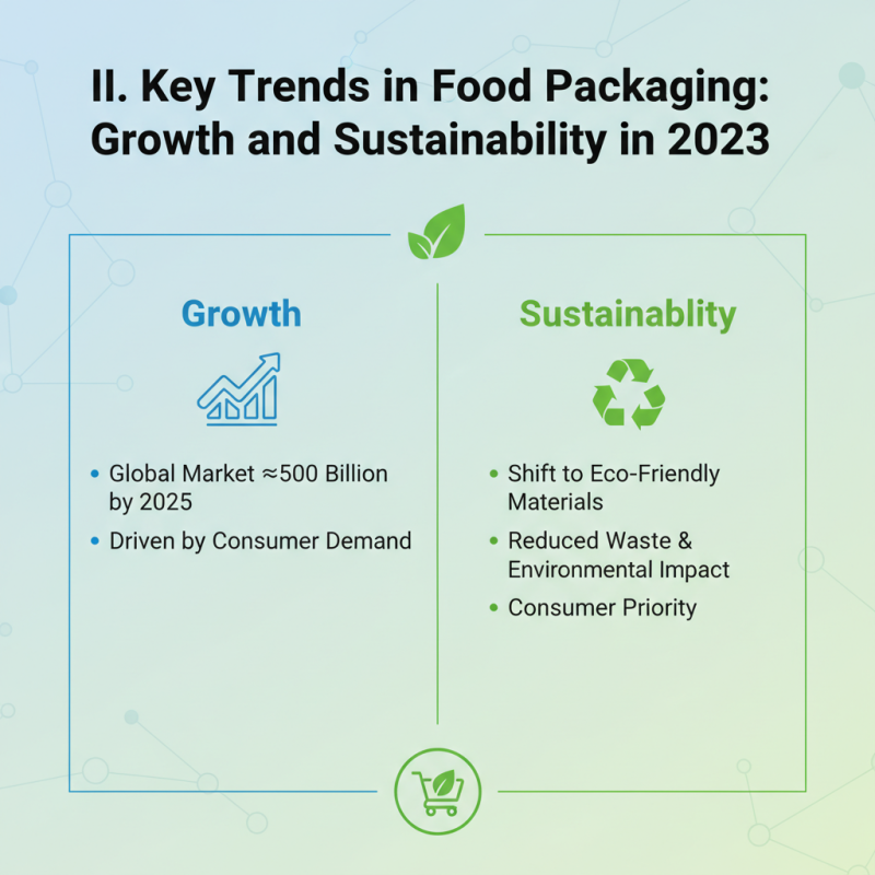 Iml Food Packaging Innovations at 139th Canton Fair?
