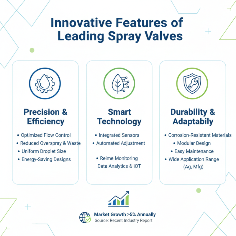 Top 10 Spray Valves at 139th Canton Fair for Global Buyers?