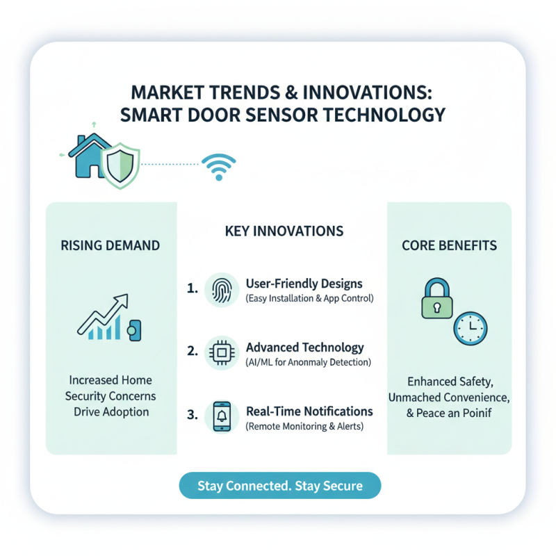 2026 Top Wholesale OEM Smart Door Sensors for Home Security Solutions?