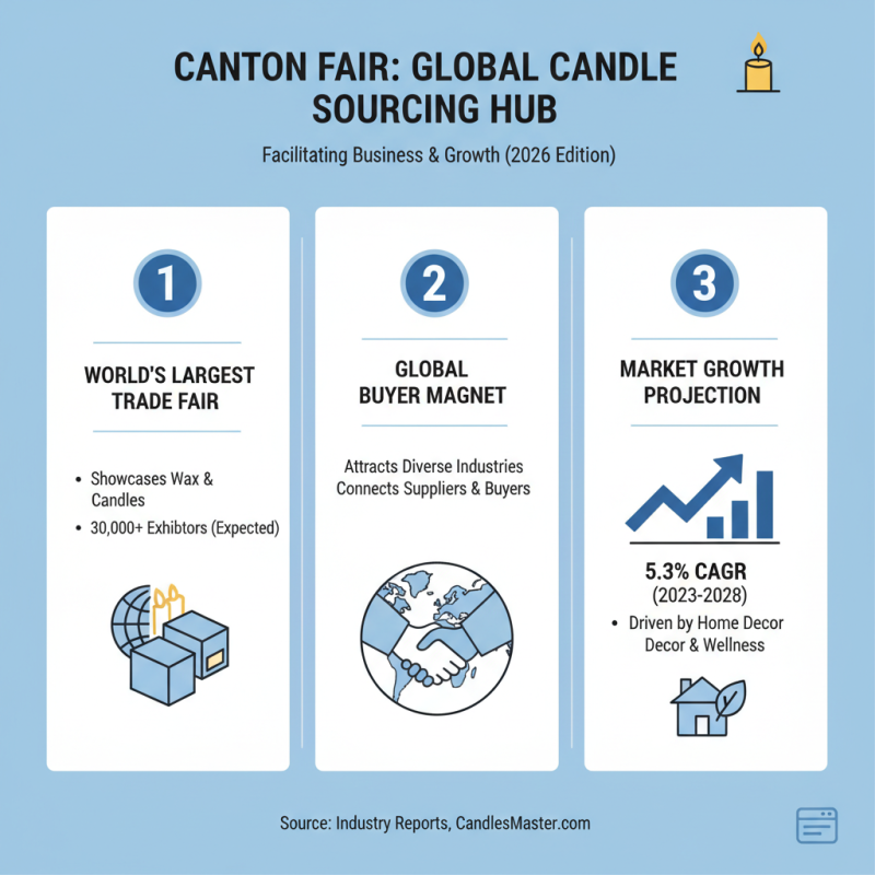 How to Source Candles at the 139th Canton Fair 2026?