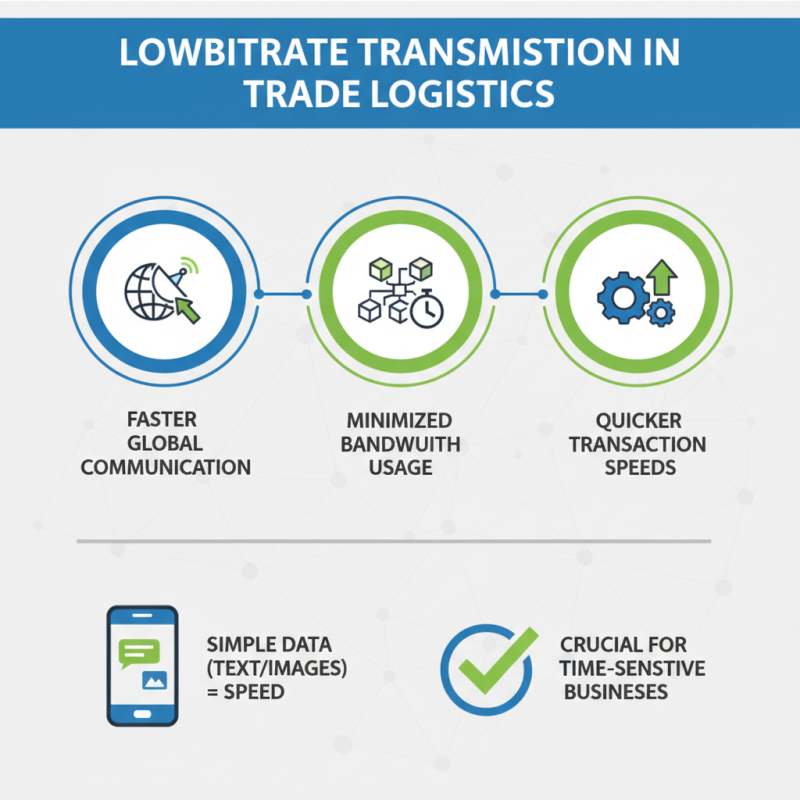 Lowbitrate Transmission Revolutionizing Global Trade at Canton Fair?