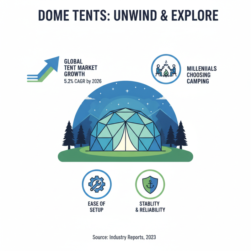 Explore the Best PC Dome Tents at the 139th Canton Fair?