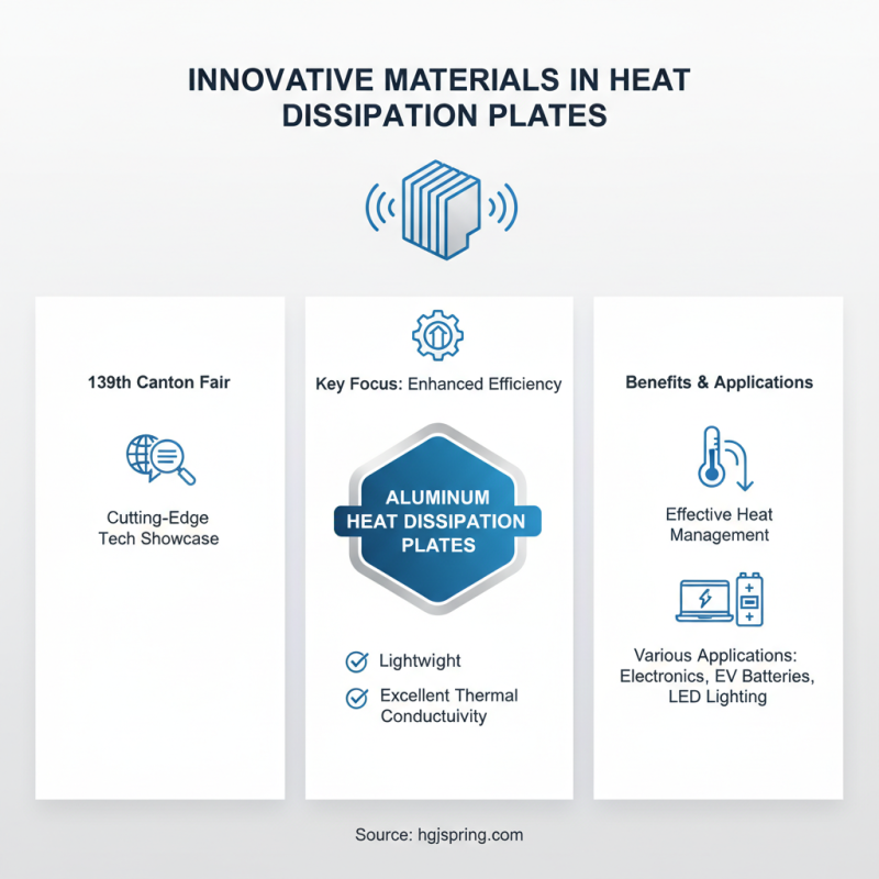 Top Heat Dissipation Plates at the 139th Canton Fair?