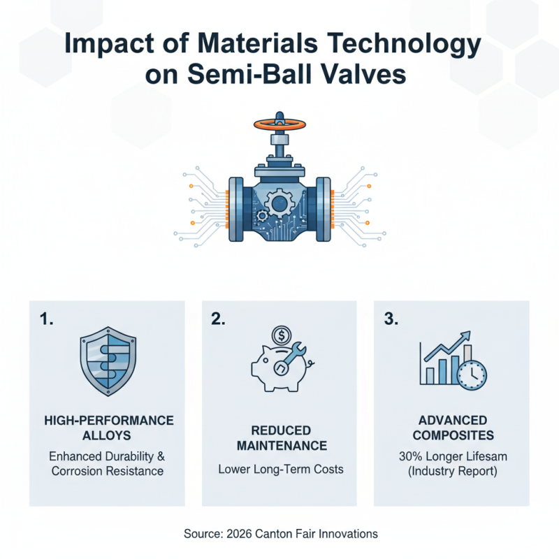 Best Semi-Ball Valve Innovations at 2026 Canton Fair?
