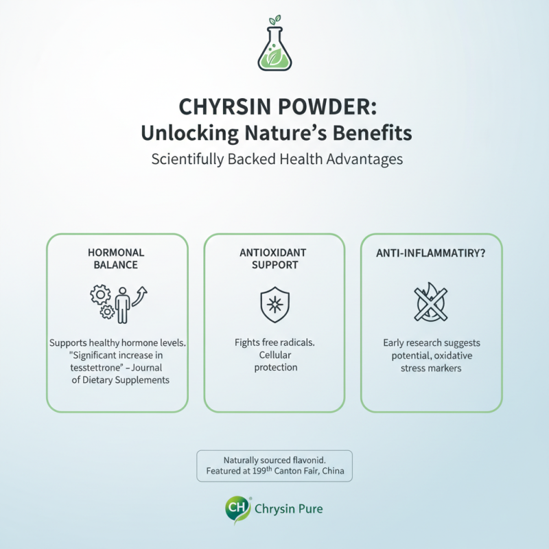 Chrysin Powder Benefits at the 139th Canton Fair China?