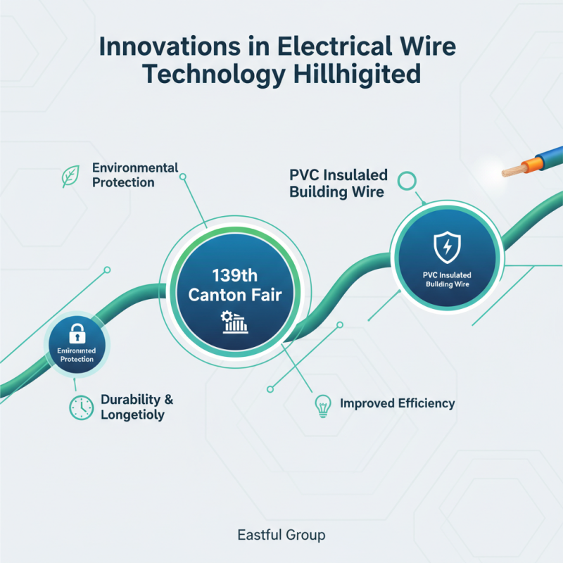 Best Building Electrical Wire Highlights at 139th Canton Fair?