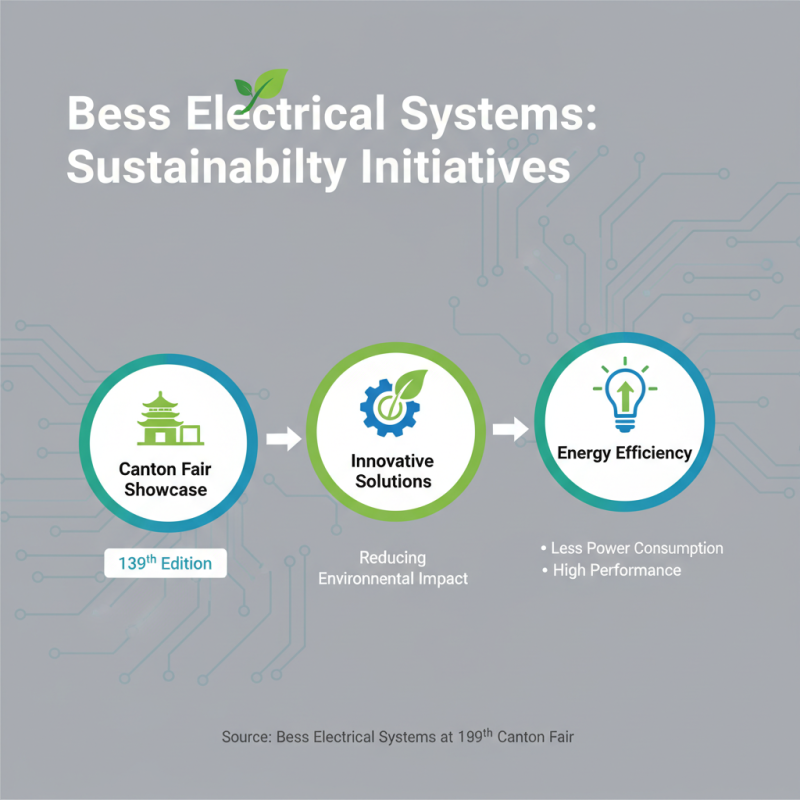 Bess Electrical System Highlights at 139th Canton Fair?