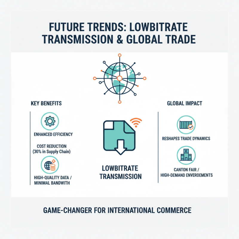 Lowbitrate Transmission Revolutionizing Global Trade at Canton Fair?