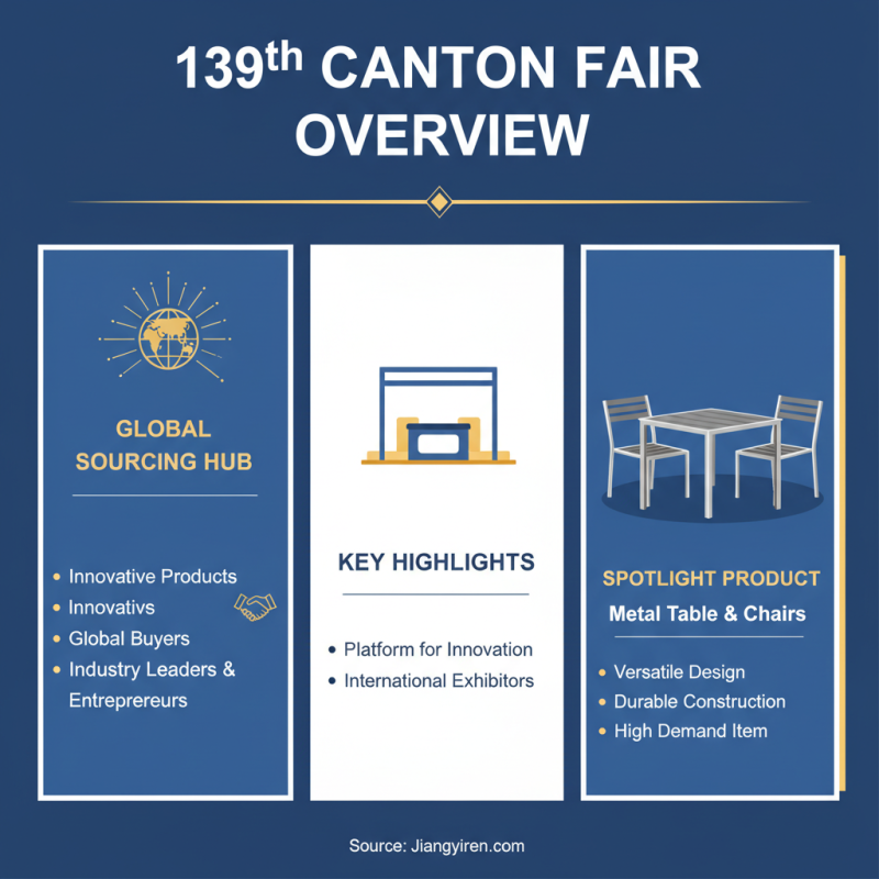 Best Metal Chairs at the 139th Canton Fair for Global Buyers?