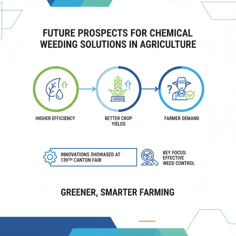 China Top Chemical Weeding Solutions at the 139th Canton Fair?