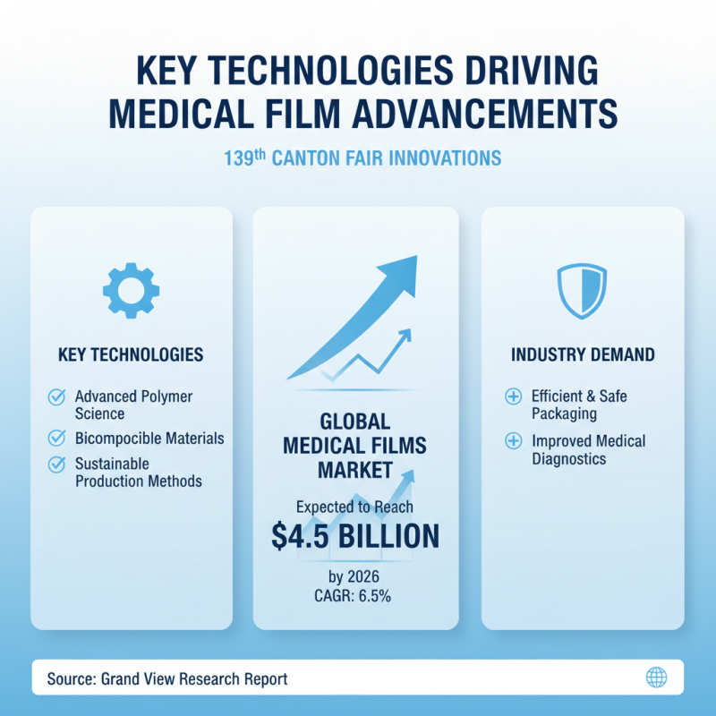 Top Medical Grade Film Innovations at 139th Canton Fair?