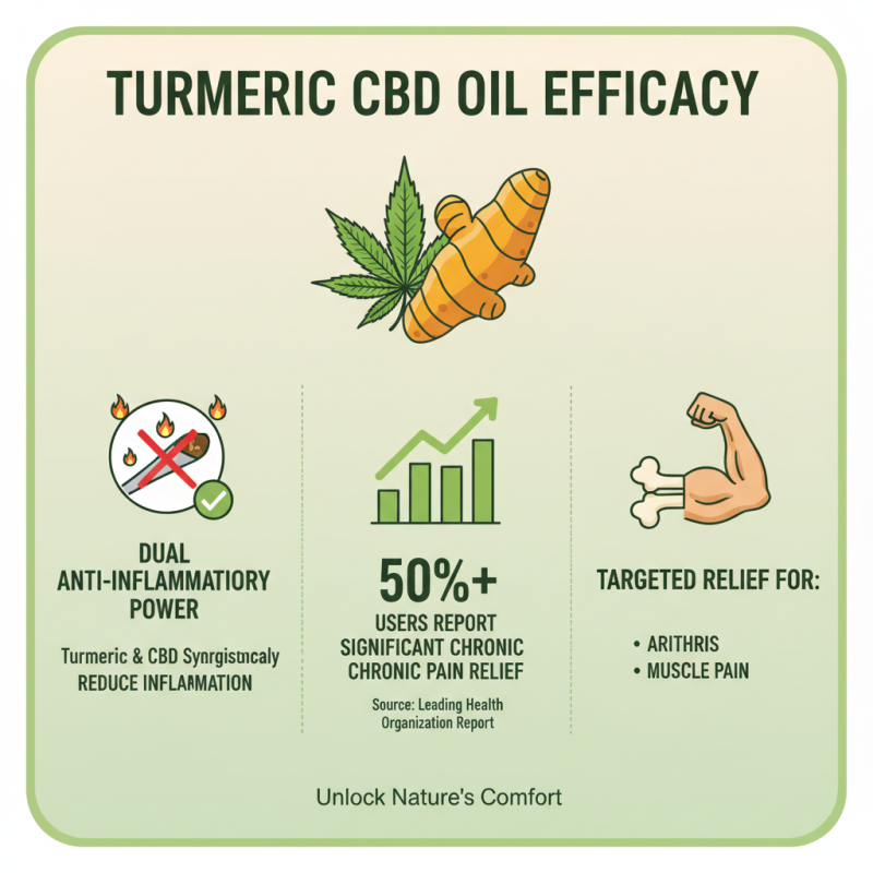 Best Wholesale ODM Turmeric CBD Oil Customer Solutions for Health Benefits?