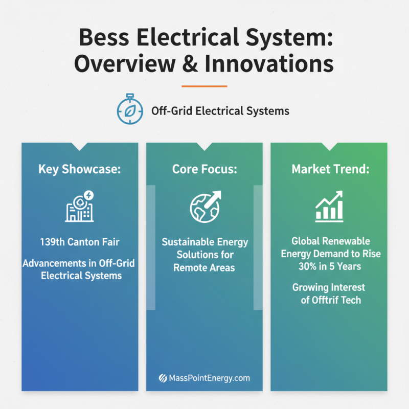 Bess Electrical System Highlights at 139th Canton Fair?