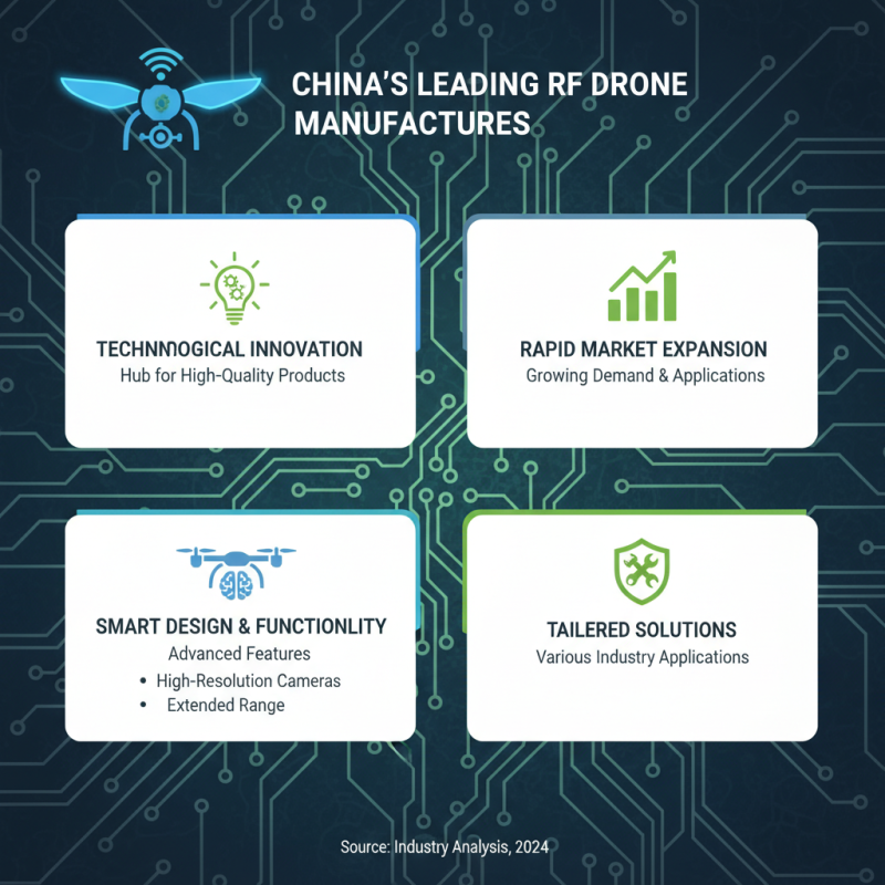Why Choose OEM China Rf Drone Manufacturers for Your Business Needs?