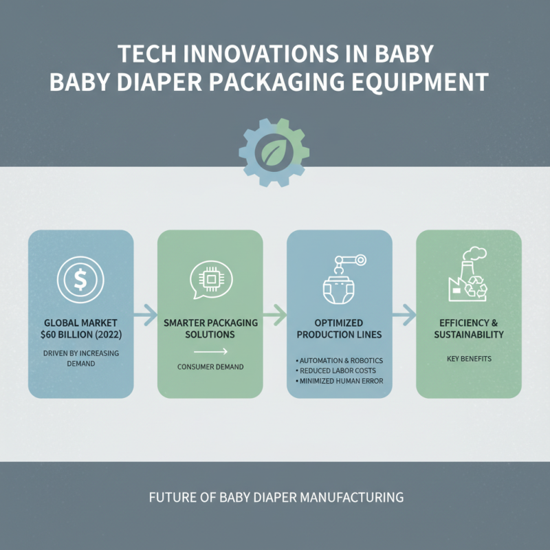 Top 10 Wholesale CE Certification Baby Diaper Packaging Machines in China?