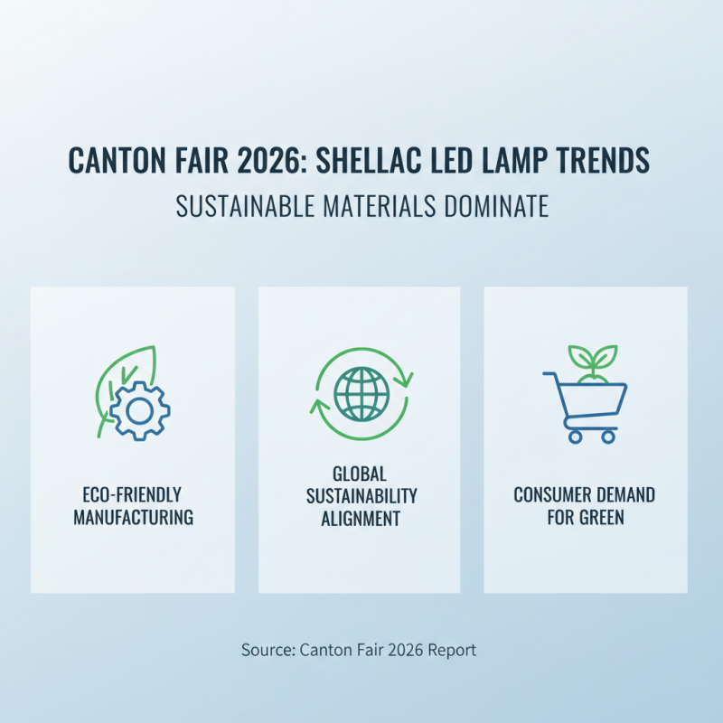 Top Shellac Led Lamp Insights from Canton Fair 2026?