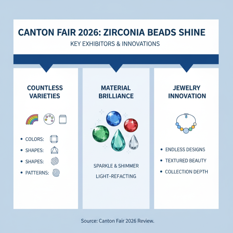 Top 10 Zirconia Beads at Canton Fair 2026 Insights?