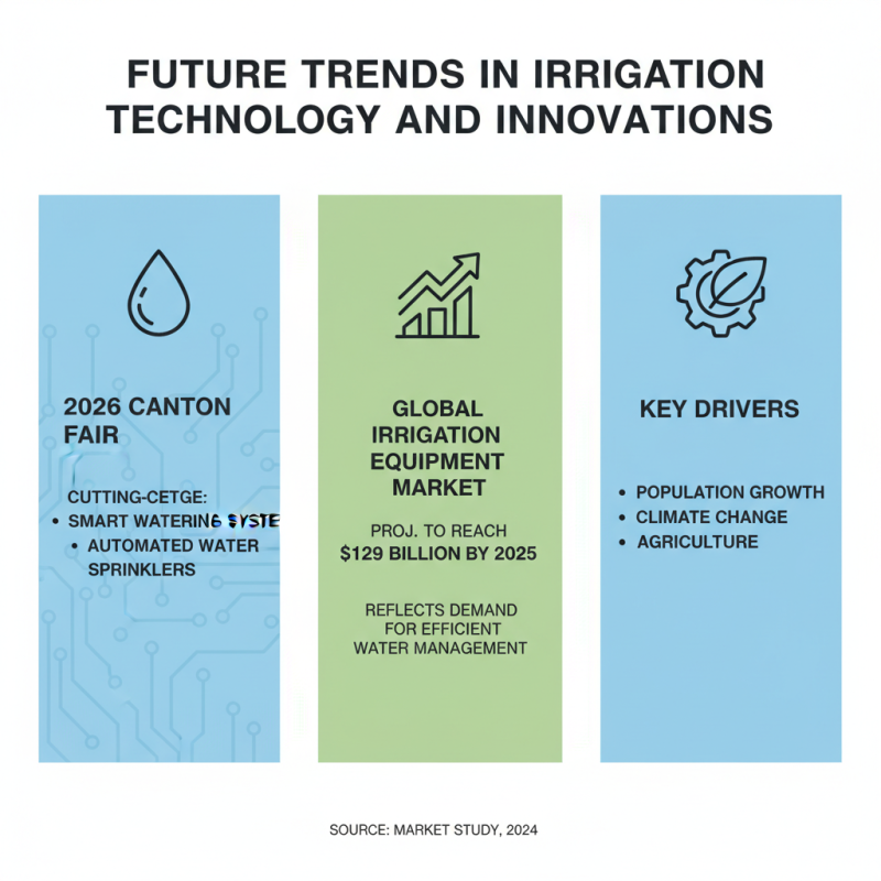 What is Irrigation Water Sprinkler at Canton Fair 2026?