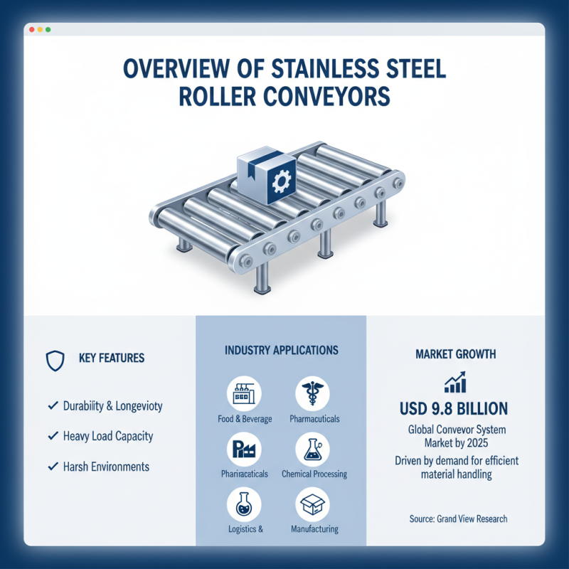 Explore Stainless Steel Roller Conveyors at 2026 Canton Fair?