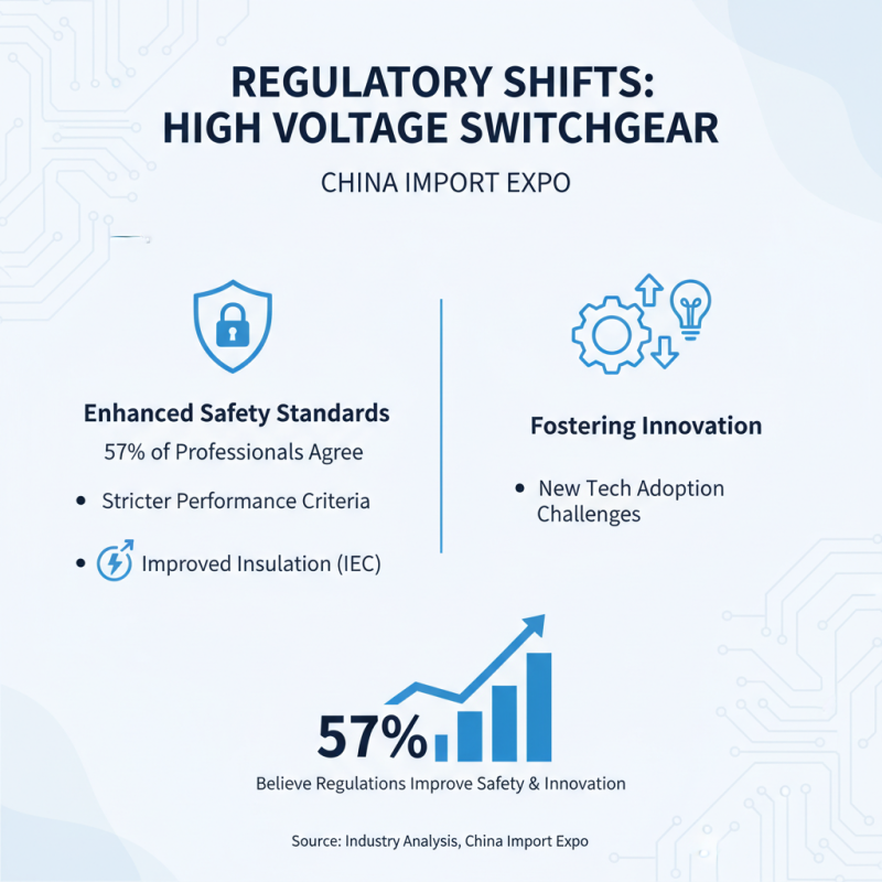 Top 10 High Voltage Switchgear Trends at China Import Expo?