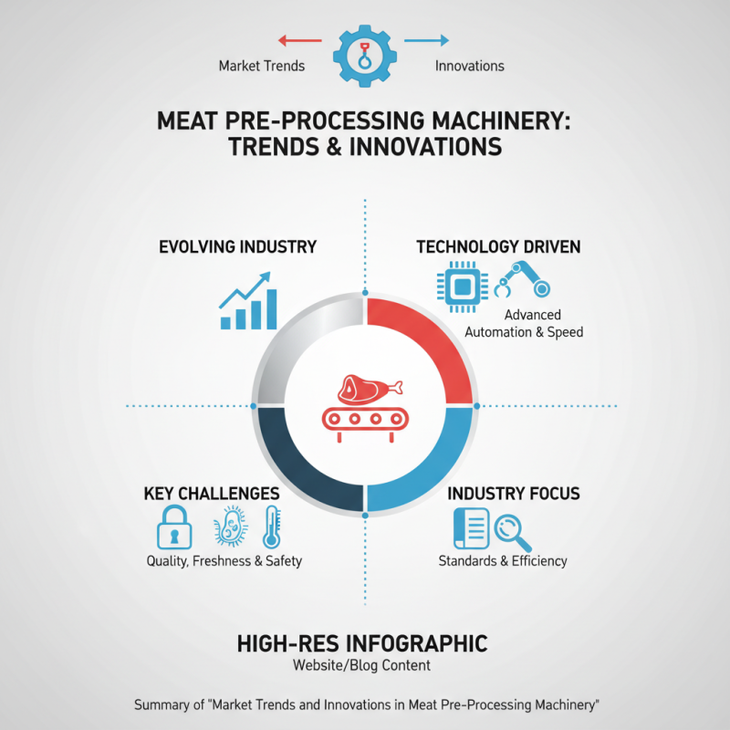 2026 Top Wholesale China Meat Pre-Processing Machine Products Overview?
