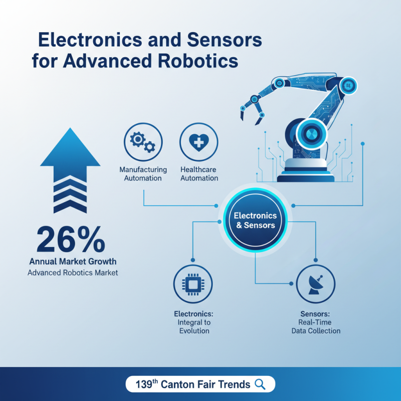 Top Robot Parts to Source at the 139th Canton Fair?