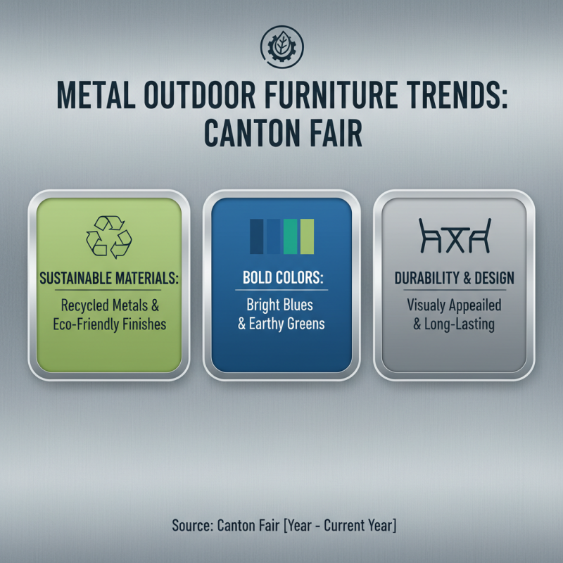 Top 10 Metal Outdoor Furniture Trends at 139th Canton Fair?