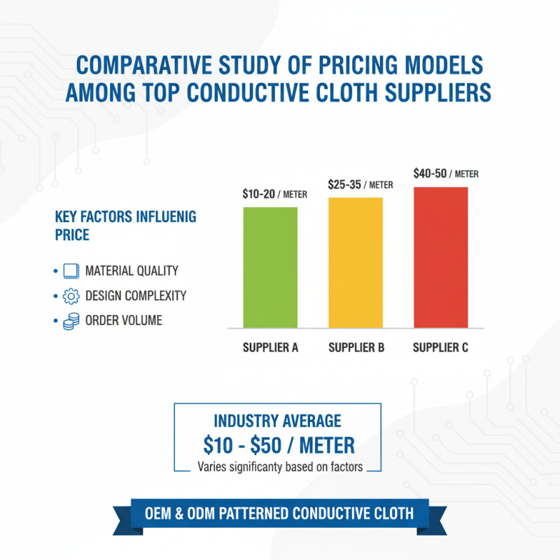 Top 10 OEM ODM Patterned Conductive Cloth Suppliers You Should Know?