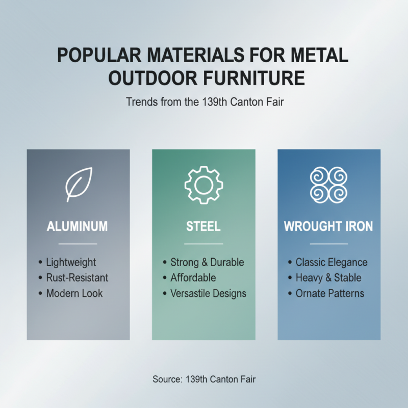 Top 10 Metal Outdoor Furniture Trends at 139th Canton Fair?