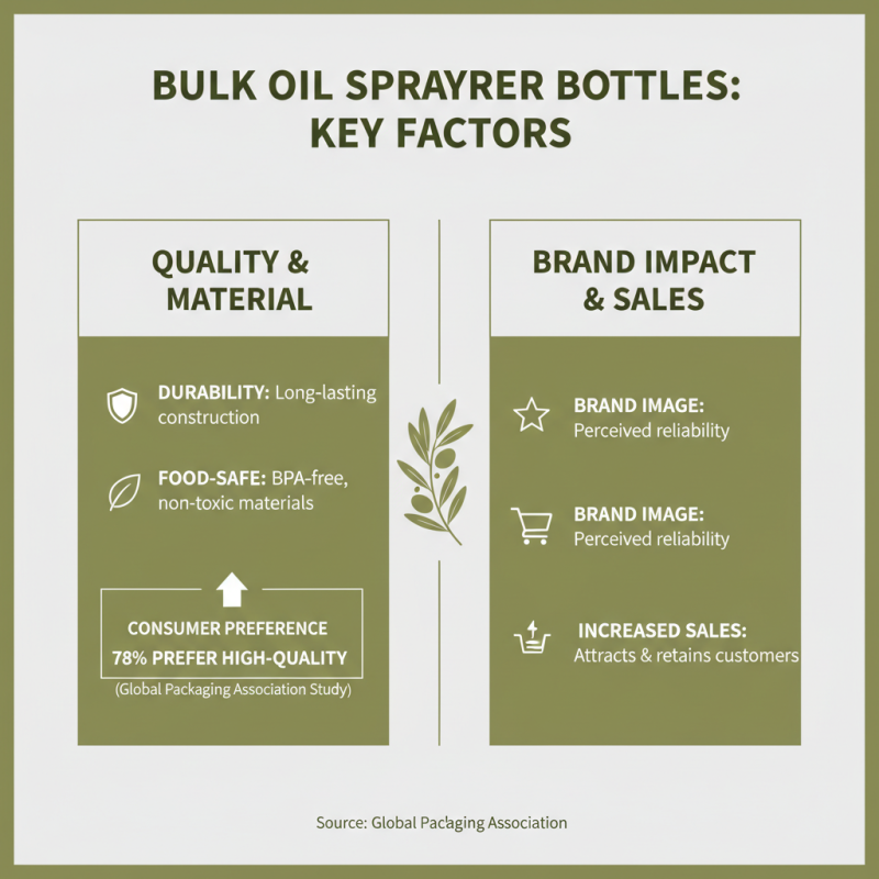 Top Benefits of Using Wholesale China Oil Sprayer Bottle for Your Kitchen?