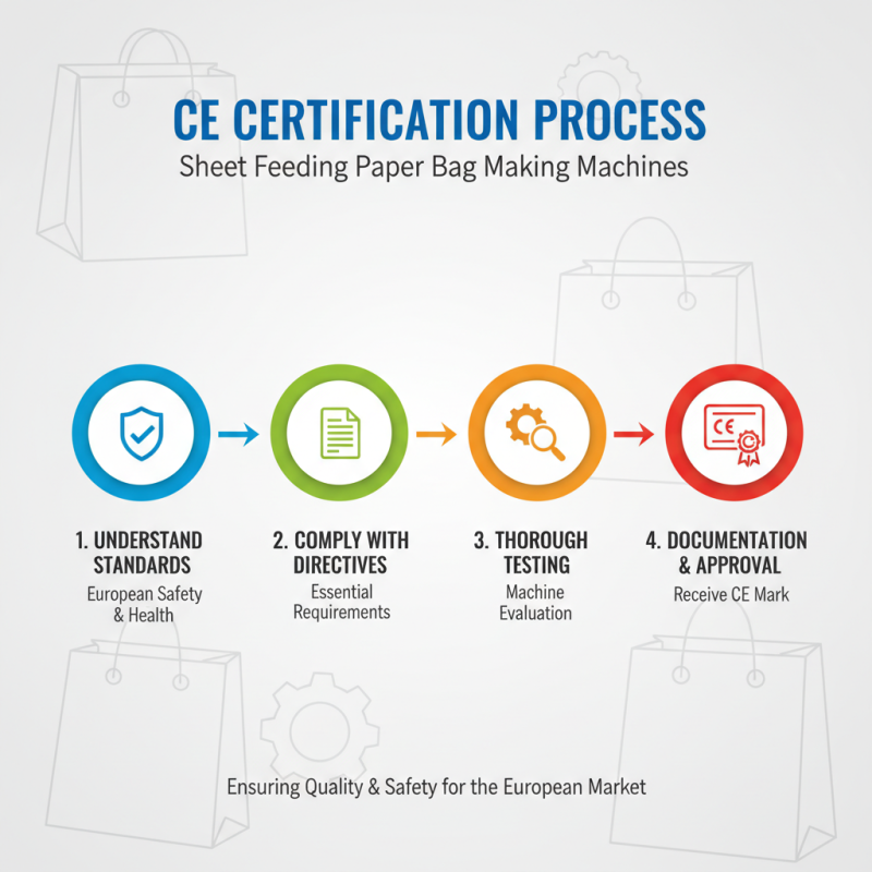 Understanding China CE Certification for Sheet Feeding Paper Bag Making Machine Factories?