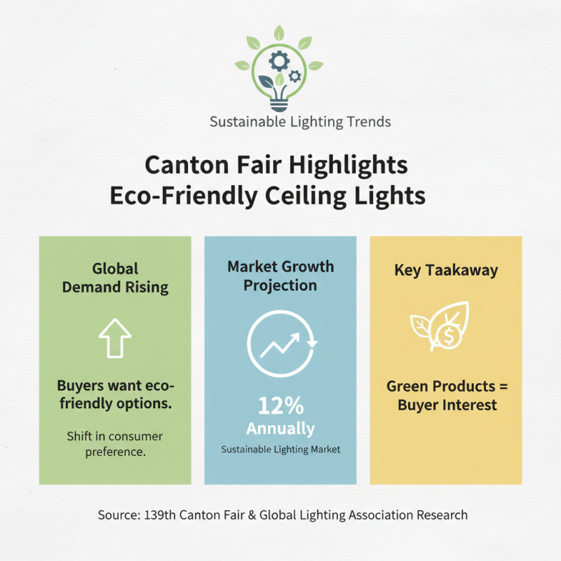 Ceiling Light Trends at the 139th Canton Fair for Global Buyers?