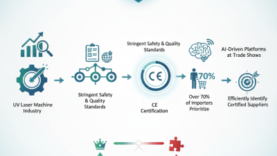 Why CE Certification Matters for UV Laser Machine Companies in China?