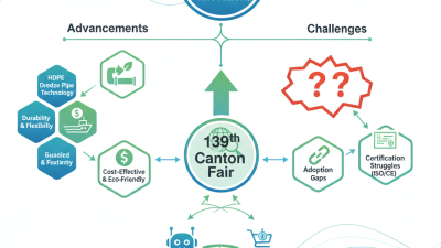 Dredge Pipe Innovations at the 139th Canton Fair China?