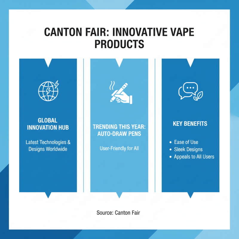 Why Choose Auto Draw Vape Pen at the 139th Canton Fair?