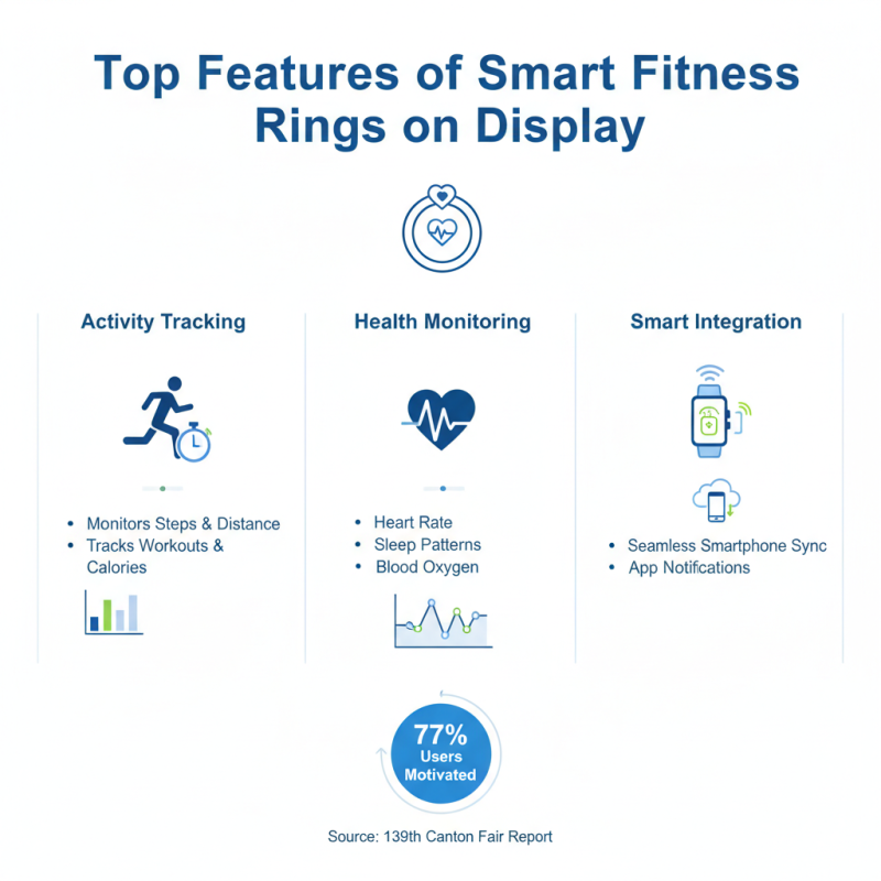Top 10 Smart Fitness Rings at the 139th Canton Fair?