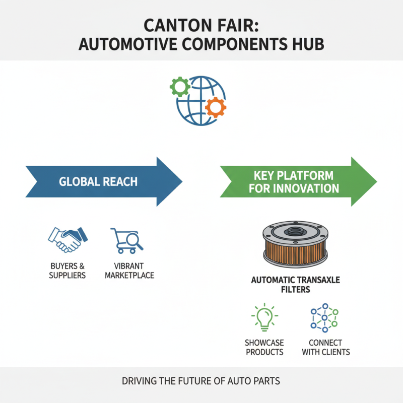 China Best Automatic Transaxle Filter Highlights at Canton Fair?