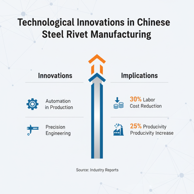 China Top Wholesale Steel Structural Rivets Market Insights and Trends?